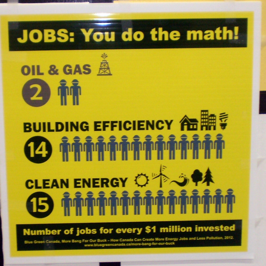 2 oil & gas jobs, 14 Building efficiency jobs, 15 clean energy jobs.